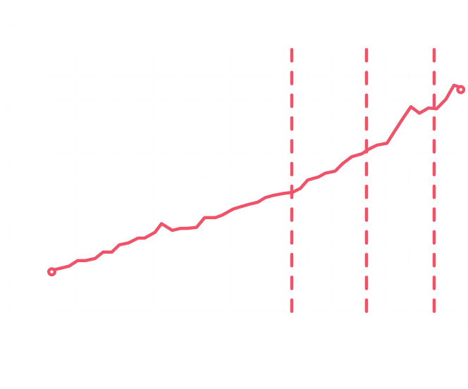 Online Dating Study - 502 W Oak Chicago Cabrini Green (664x552), Png Download