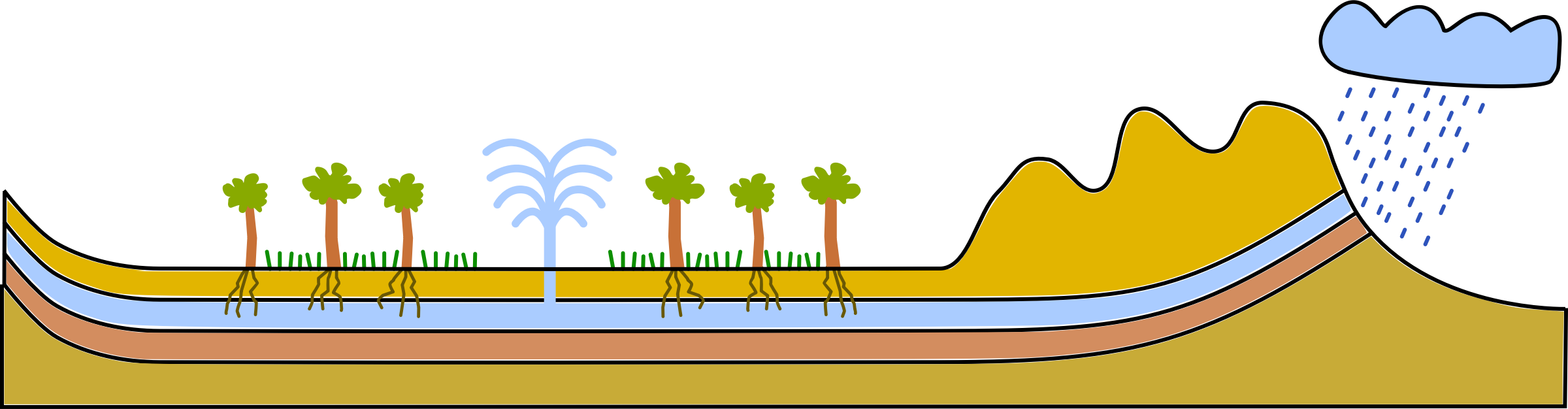 This Free Icons Png Design Of Artsian Well / Aquifer (2400x626), Png Download