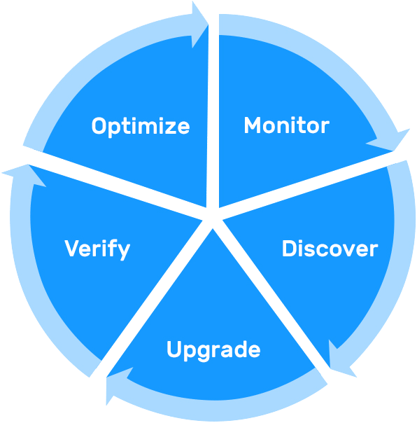 Retro-commissioning - Advantages Of Data Science (596x604), Png Download