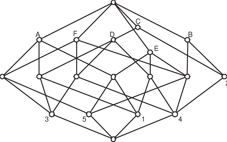A Concept Lattice - Triangle (774x485), Png Download