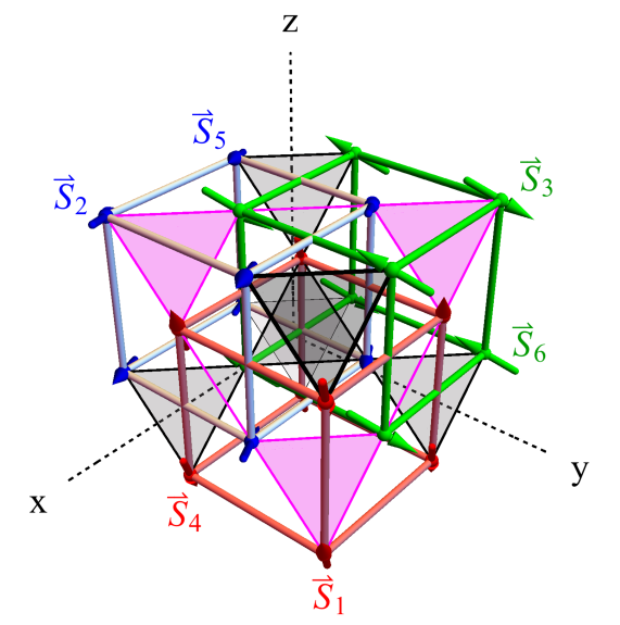 The 3d Fcc Lattice With Six Sublattice Spin Vectors - Triangle (675x701), Png Download