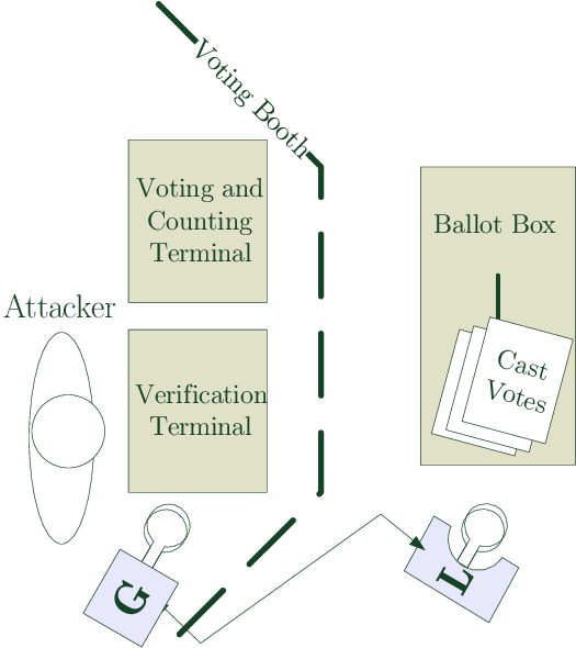 Ballot Sniffing Attack - Diagram (527x600), Png Download