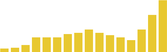 Recent Pollen Counts - Potential Cocaine Production In Colombia (960x480), Png Download