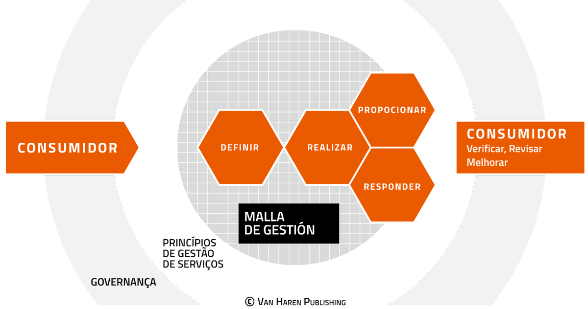 Ivo Van Haren On Twitter - Verism Model (1200x632), Png Download
