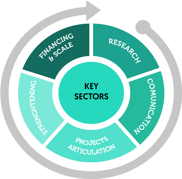 We Promote Collaborative Research Which Opens Up Relevant - Circle (1366x643), Png Download