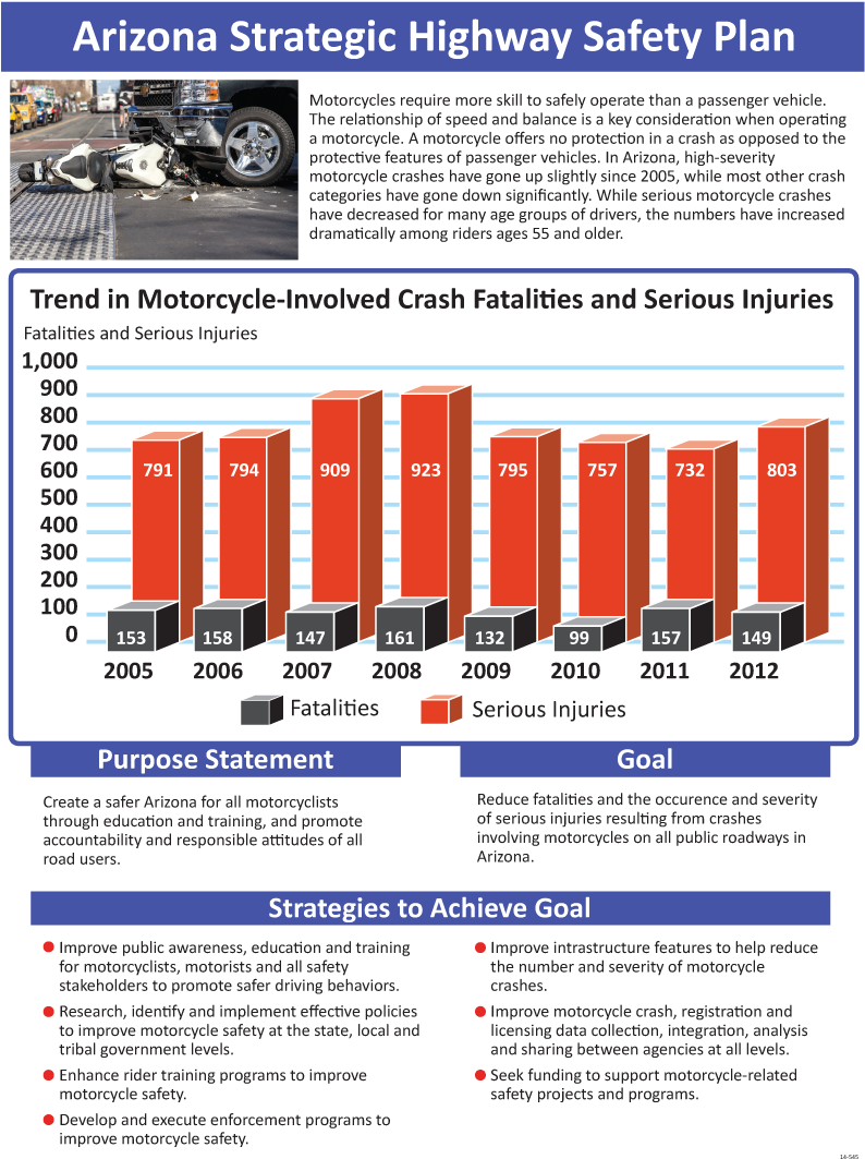 Trend In Arizona Motorcycle-involved Crash Fatalities - Online Advertising (800x1069), Png Download