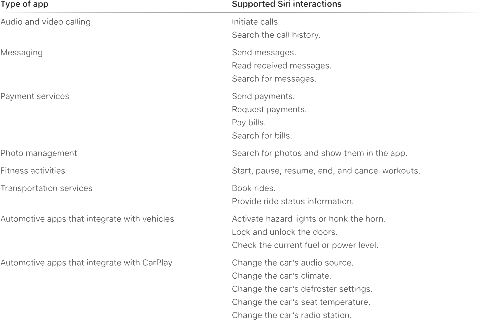 Siri Human Interface Guidelines - Prime Factorization 2 To 100 (1566x1054), Png Download