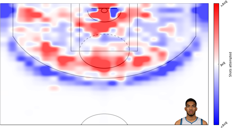 How Kat's Shots Made Compares To League Average - Circle (785x444), Png Download