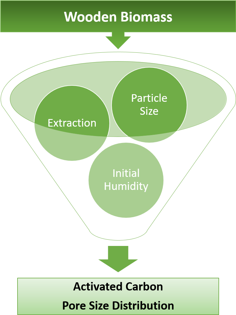Graphical Abstract - Control Phase Dmaic (780x1057), Png Download