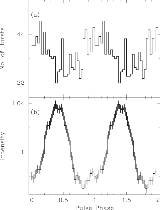 1, This Figure Shows The Result Of The Burst Search - Diagram (509x670), Png Download