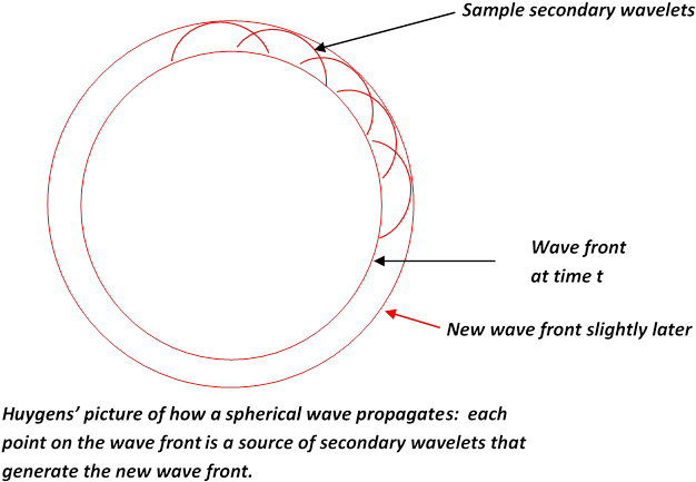 For A Light Shining Continuously, This Process Just - Circle (760x495), Png Download