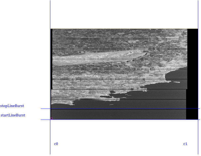 Start E Stop Line And C0 /c1 Samples Of A Burst - Monochrome (871x671), Png Download