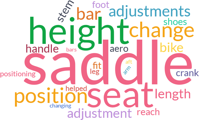 My Pedal Stroke Has Improved Tremendously - Opentext (1133x400), Png Download