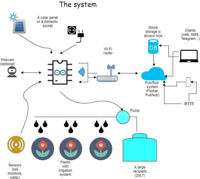 Story - Diagram (684x610), Png Download