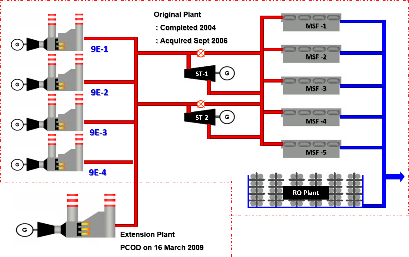 Diagram (1340x841), Png Download