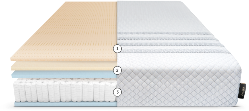 Best Hybrid Mattress - Mattress Pad (912x430), Png Download