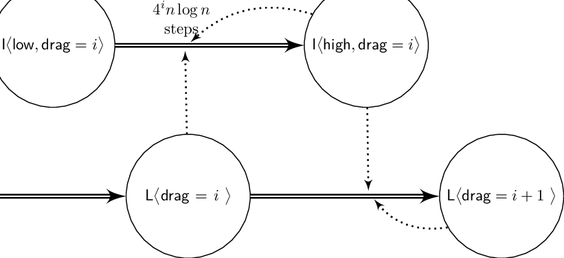 The Implementation Of Slowing Down Drag Counter, Where - Diagram (821x376), Png Download