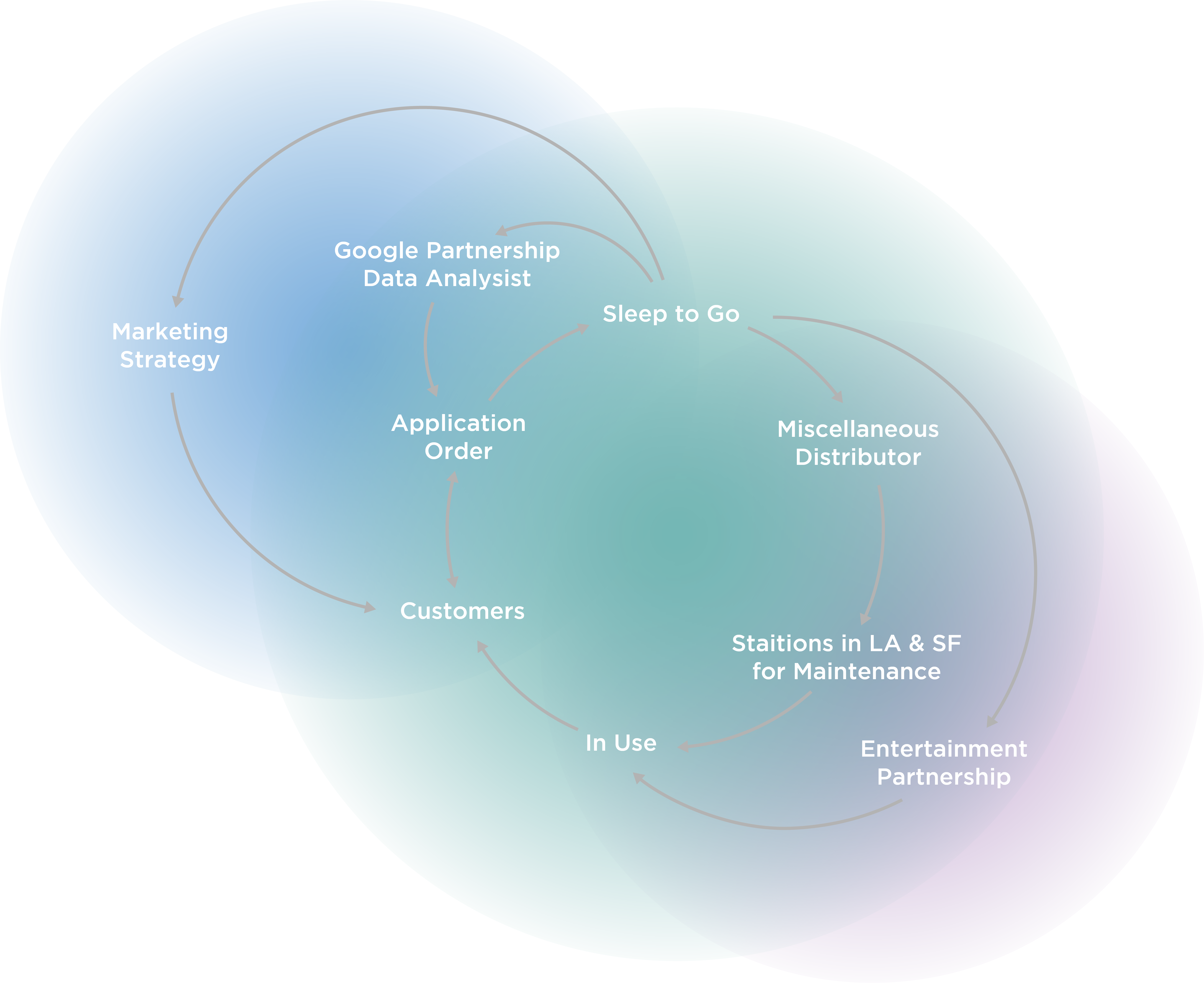 System Model - Diagram (5287x4316), Png Download
