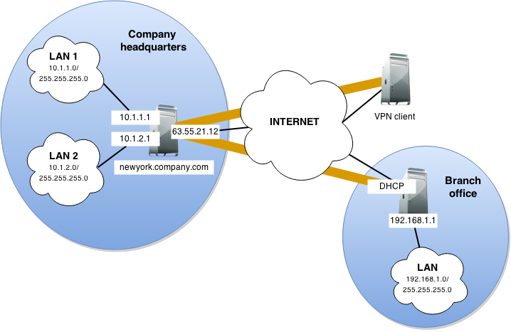 You Need To Log In Are Stored In The Mysql Server, - Diagram (718x467), Png Download
