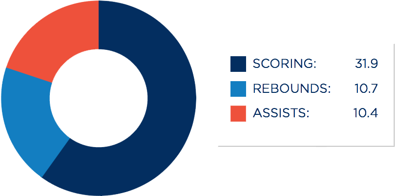 Season Average - Circle (839x462), Png Download