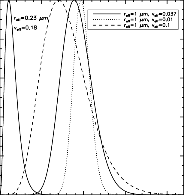 Download - Plot (613x651), Png Download