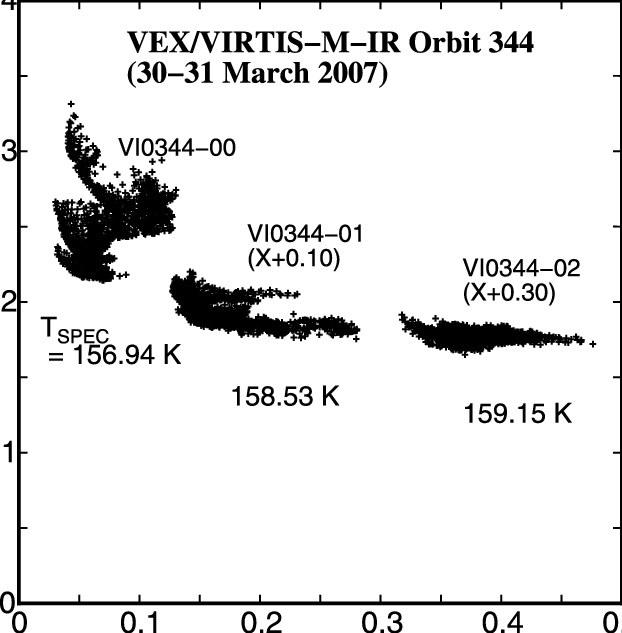 W2c Ratios, From Three Data Cubes Acquired During The - Tree (622x633), Png Download