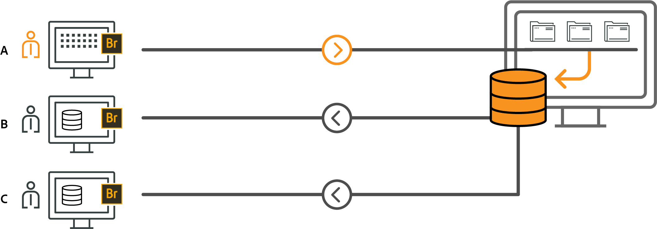 Sharing Of Cache In A Collaborative Environment - Circle (2756x880), Png Download
