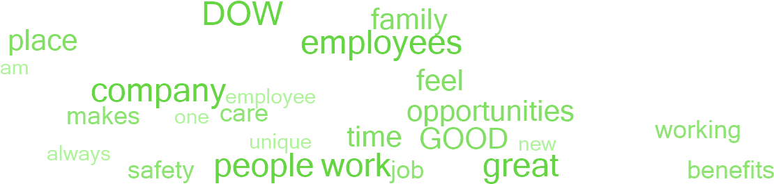 Why Employees Say This Is A Great Place To Work - Colorfulness (1140x300), Png Download