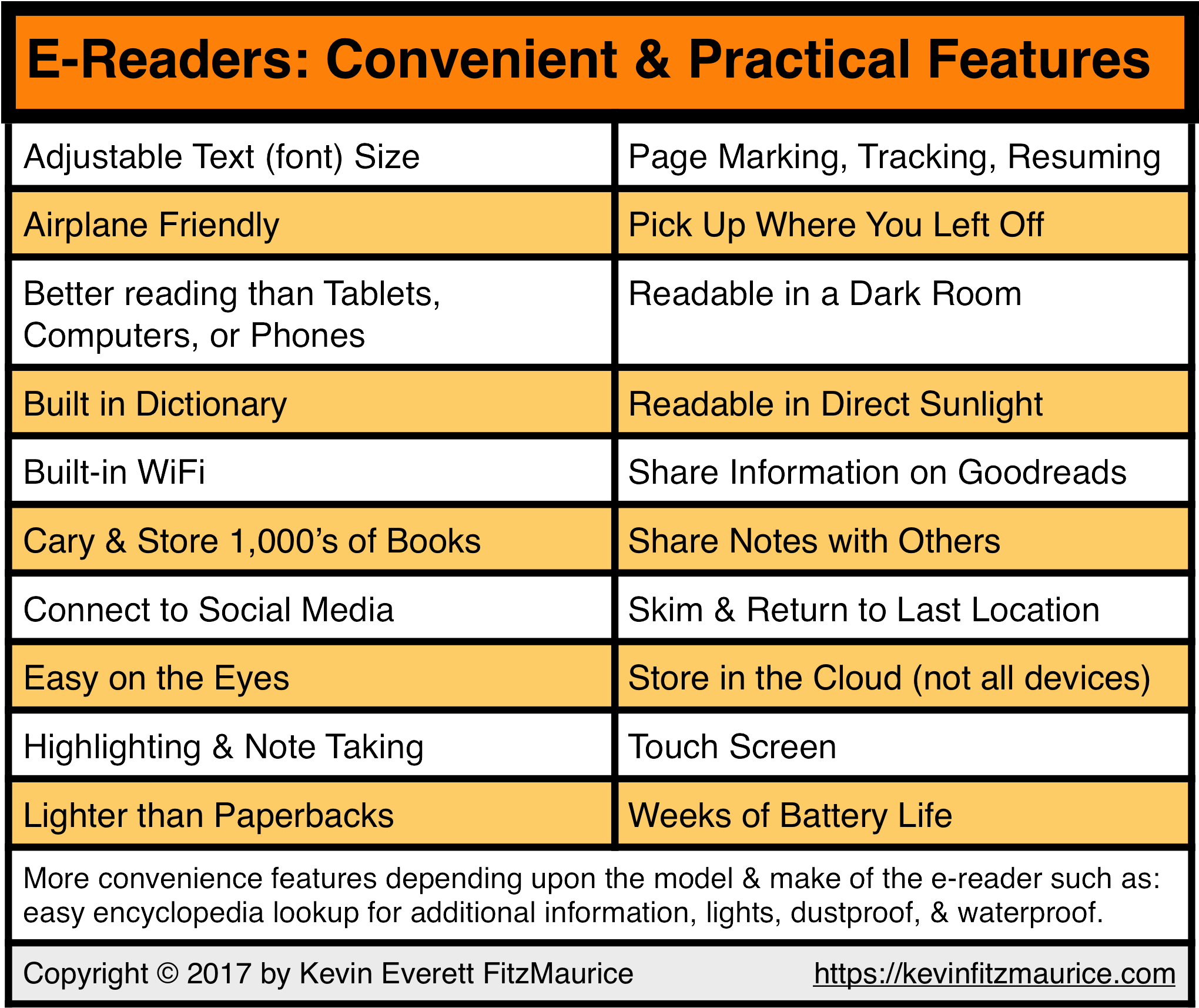 Benefits Of E-readers - Benefits Of E Readers (2119x1790), Png Download