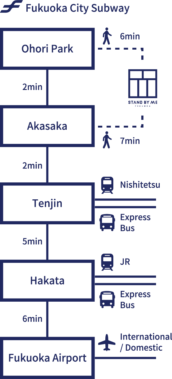 “a Standing Bar, Where You Can Also Stay At” Stand - Number (560x1230), Png Download