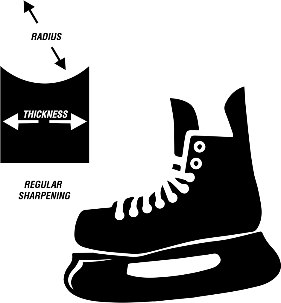 Regular-sharpening - Hockey Skates Clipart (1000x1014), Png Download