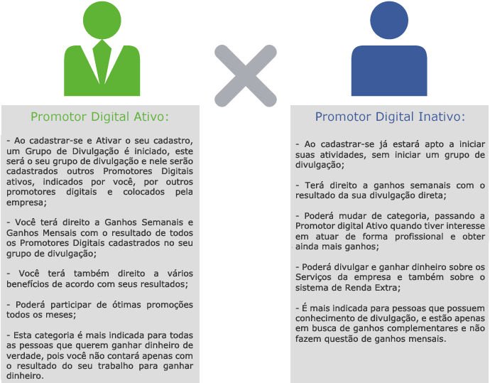 Home Ativo Inativo2 - Texto De Renda Extra (710x580), Png Download