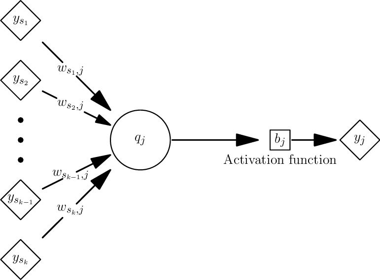 A Single Artificial Neuron Receiving Signals From K - Diagram (771x569), Png Download