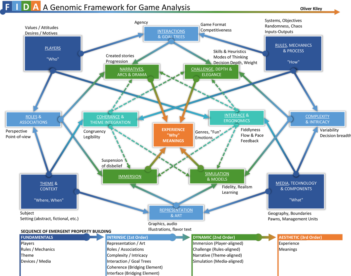 Science & Game Theory Continues Http - Diagram (1200x946), Png Download