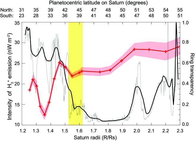 Comparison Of H 3 Intensity And The Transparency Of - Diagram (655x473), Png Download