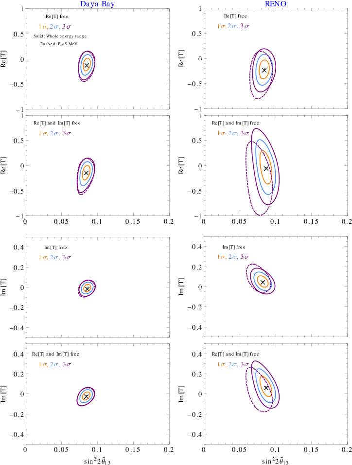 Show More Plots (727x962), Png Download