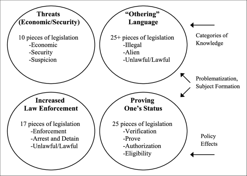 Thematic Findings From Round 2 Of Analysis - Document (850x608), Png Download