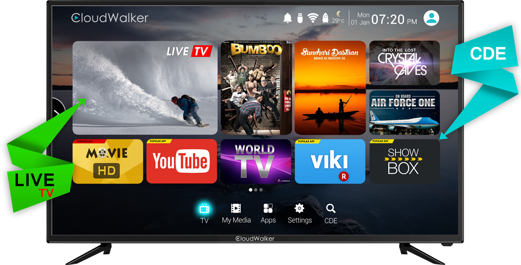 Enjoy The Dual Experience Of Viewing Live Tv And Streaming - Smart Tv Force (1024x521), Png Download