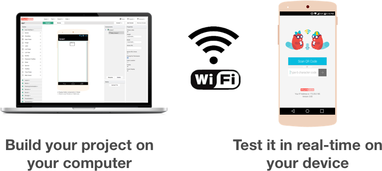 Live Testing Over Wi-fi - Wifi (936x388), Png Download