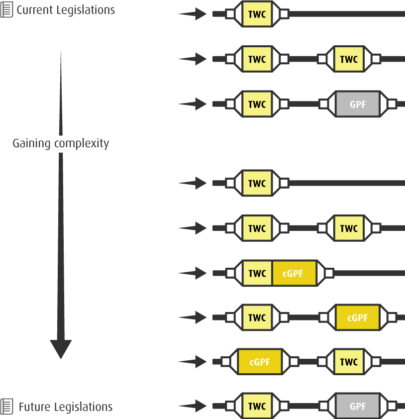 Market Trends For Gasoline Applications - Diagram (814x842), Png Download