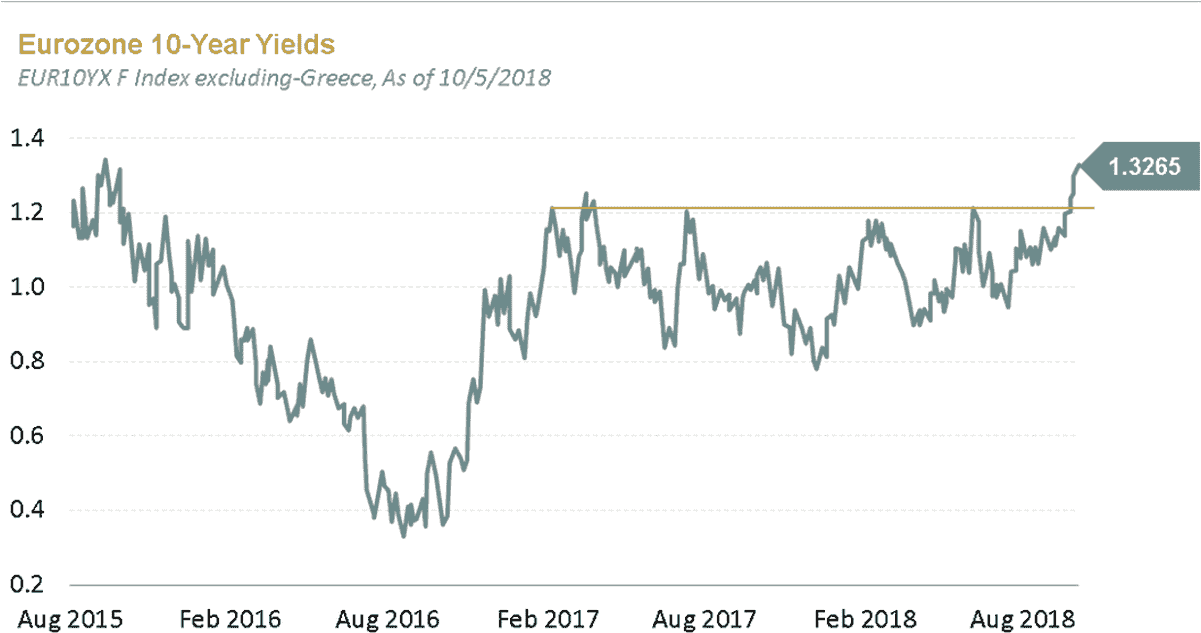 Past Performance Is No Guarantee Of Future Results - Plot (1200x644), Png Download