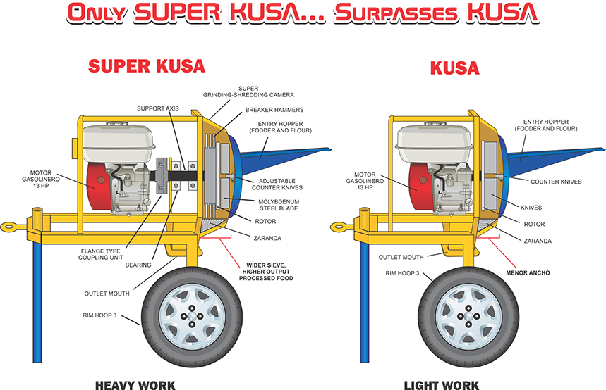 13 Sep 2018 - Diagram (859x554), Png Download