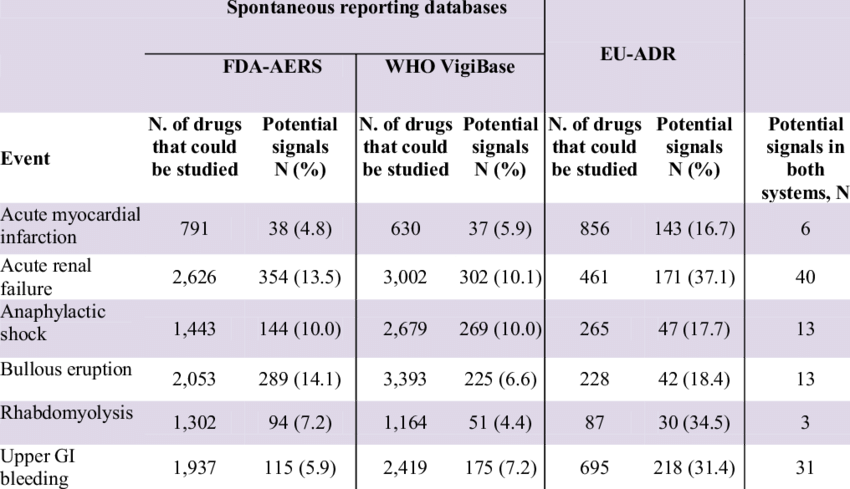 Overview Of Signal Detection In Fda Aers And Eu Adr - Number (850x489), Png Download