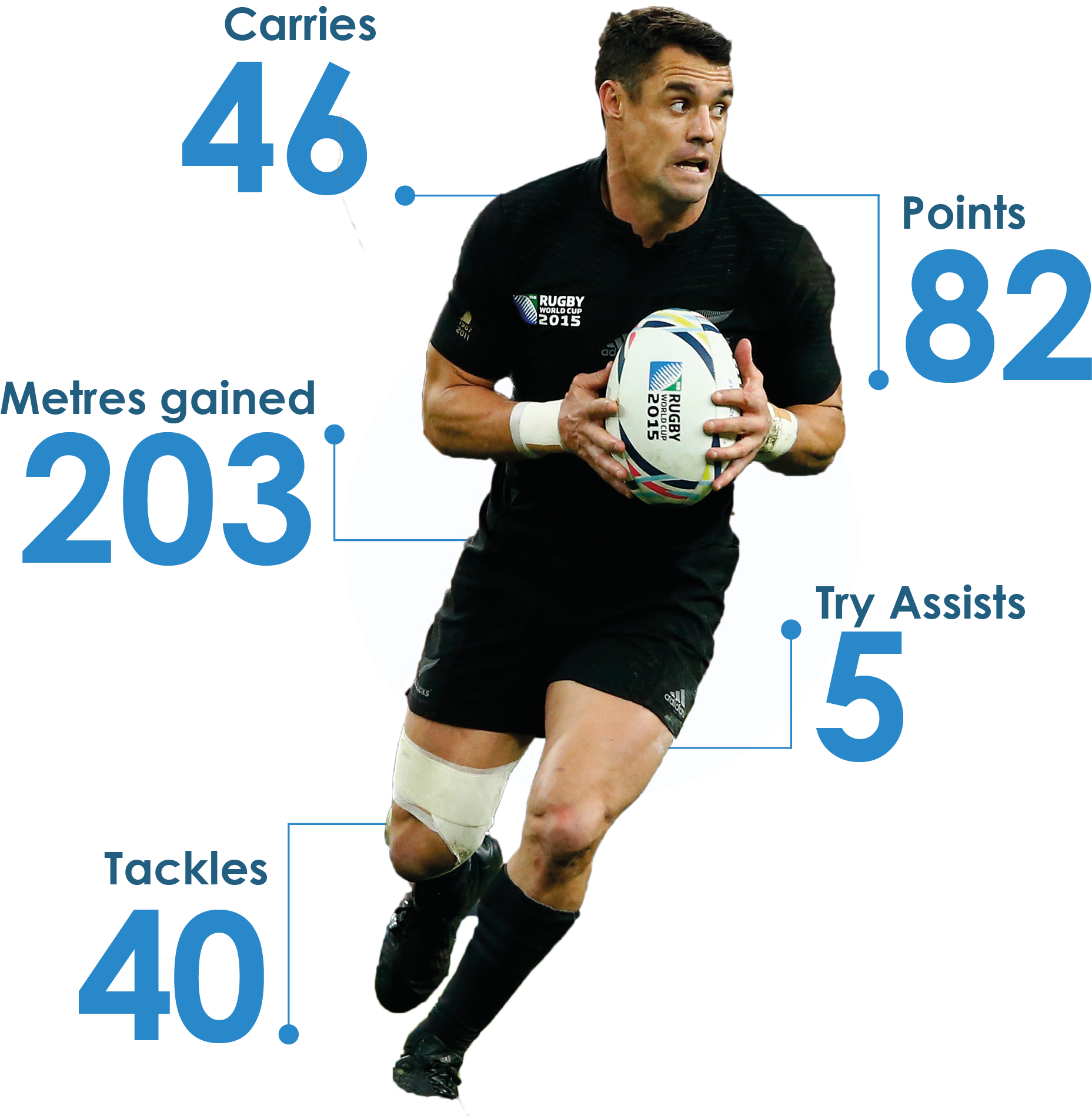 Download The 2015 Player Of The Tournament Was New Zealand's Player