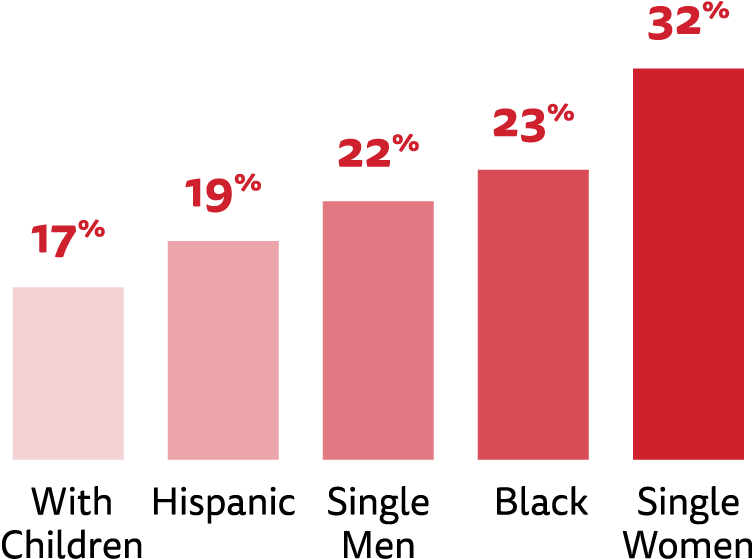 Hunger-1 - Graphic Design (900x900), Png Download
