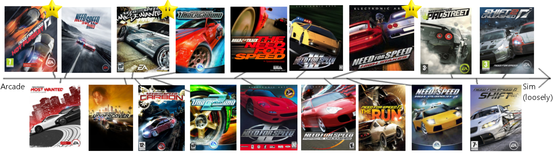 Needforspeed Ranking - Lamborghini (1080x300), Png Download