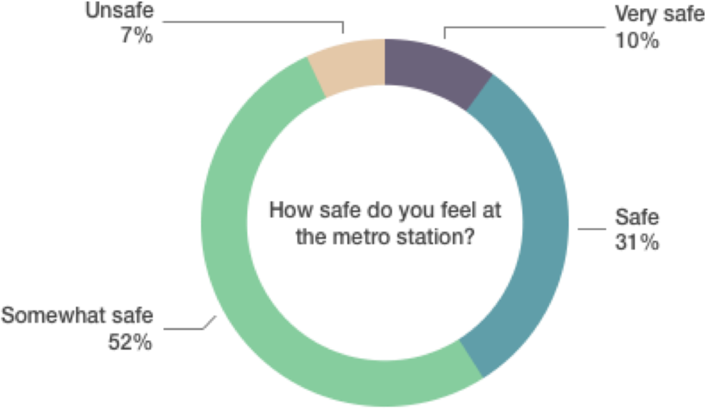 Safe At Station - Circle (1000x760), Png Download