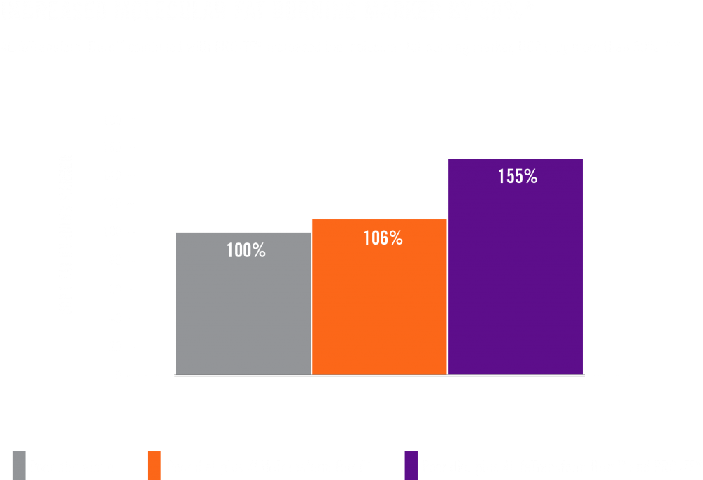 Pro-tf® 4lifetransform Burn™ - Graphic Design (1024x701), Png Download