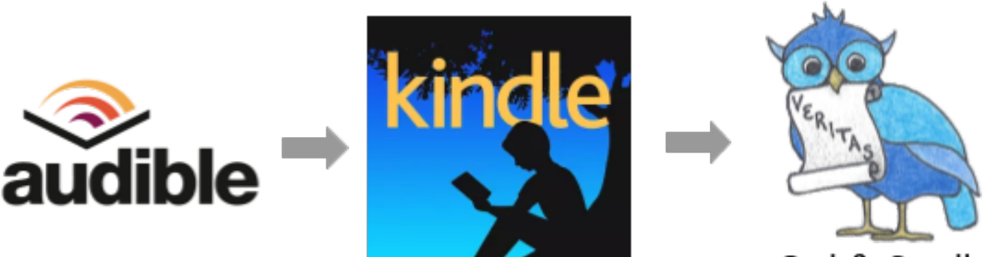 Absorb Your Audible Books By Creating Kindle Highlights - Silhouette (1600x480), Png Download