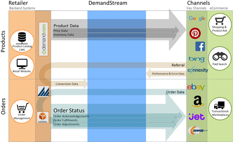 Jet (775x476), Png Download